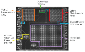 Analog VLSI Image