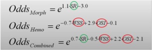 Odds Calculations