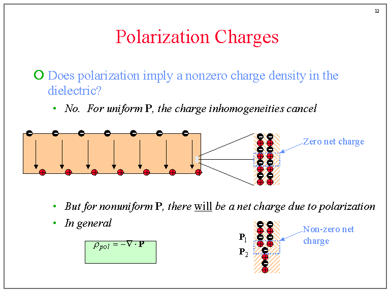 tolerancia Panorama Microbio Polarization Charges