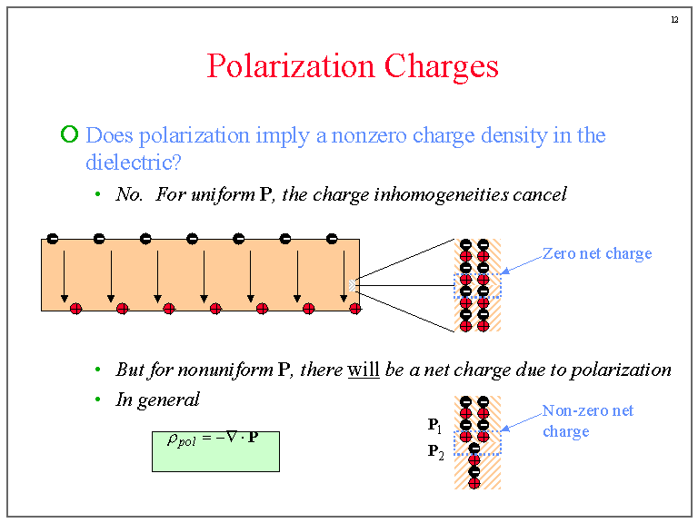 Polarization Charges