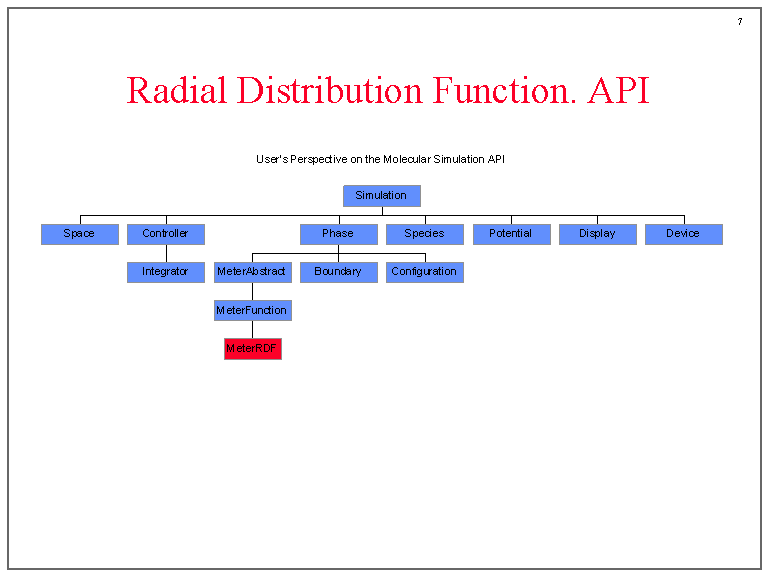 Radial Distribution Function. API
