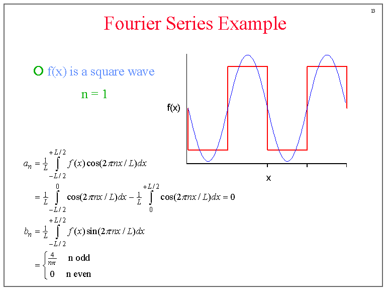 Cute Draw A Sketch Of Fourier Transform Terms 