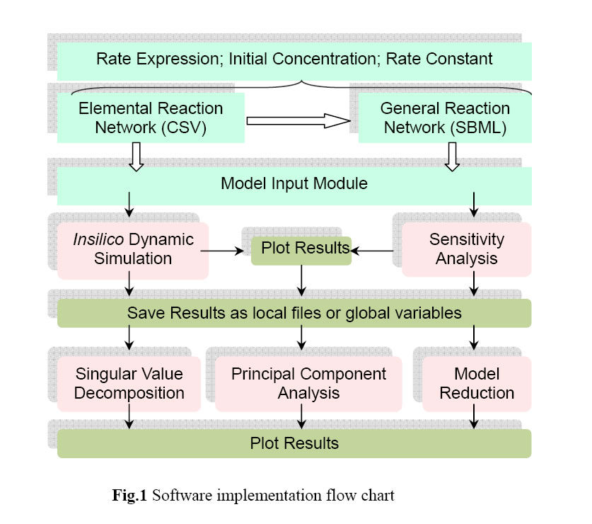 Figure1